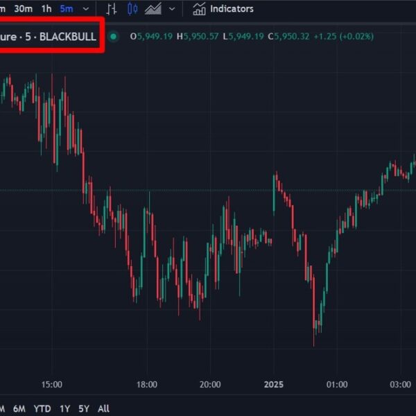 ForexStay Asia-Pacific FX information wrap: USD a contact weaker on the primary…