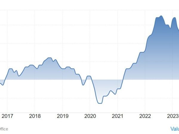 Weekly Market Outlook (06-10 January)