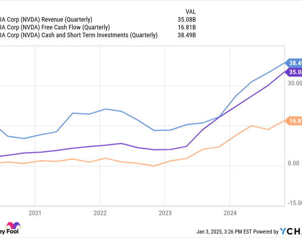 This Artificial Intelligence (AI) Company Gained $2 Trillion in Value Last Year,…