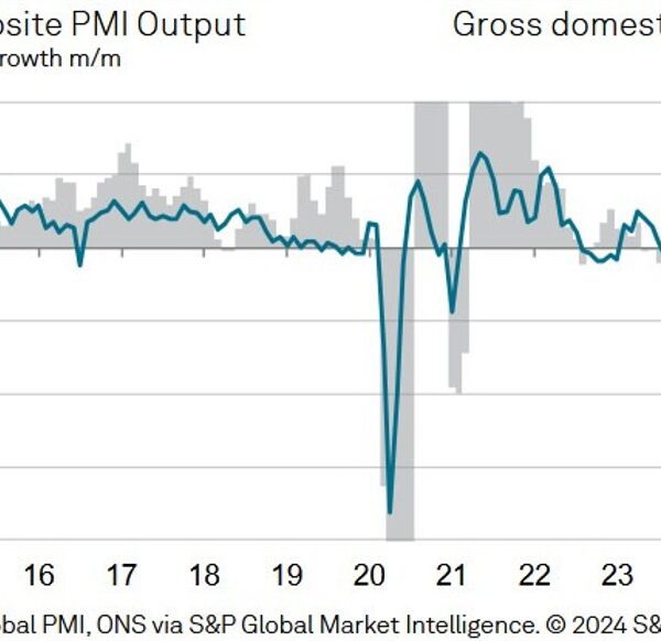 UK December last companies PMI 51.1 vs 51.4 prelim