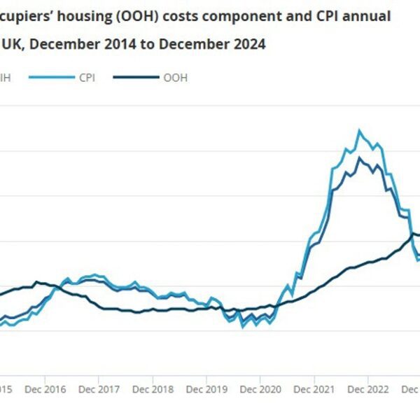 UK December CPI +2.5% vs +2.6% y/y anticipated