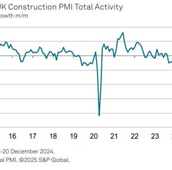 UK December development PMI 53.3 vs 54.4 anticipated