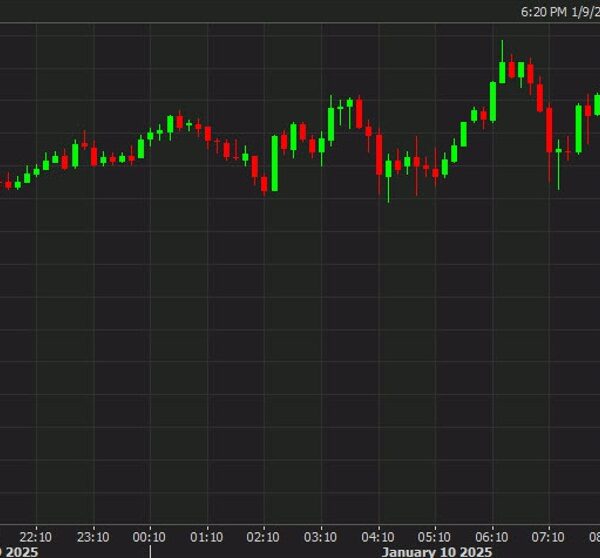 US inventory futures are doing higher than I might have anticipated