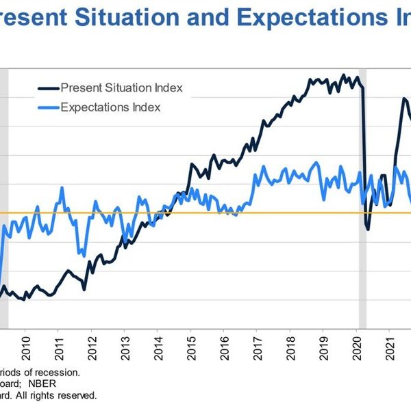 What are the principle occasions for right this moment?