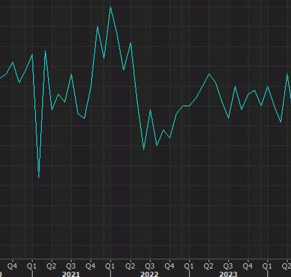 US November development spending 0.0% vs +0.3% anticipated