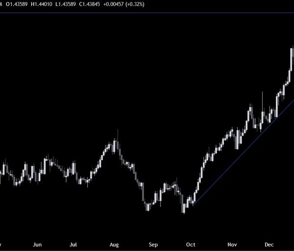 USDCAD Technical Analysis – The focus stays on the tariffs