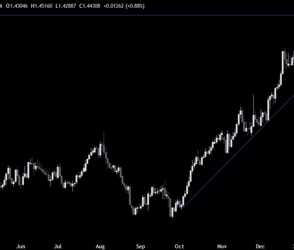 USDCAD Technical Analysis – The pair remains to be caught in a…