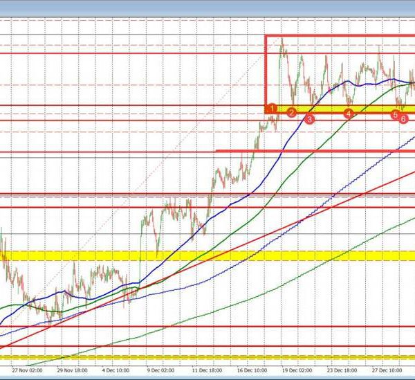 Lots of up and down volatility in USDCAD as politics in Canada…