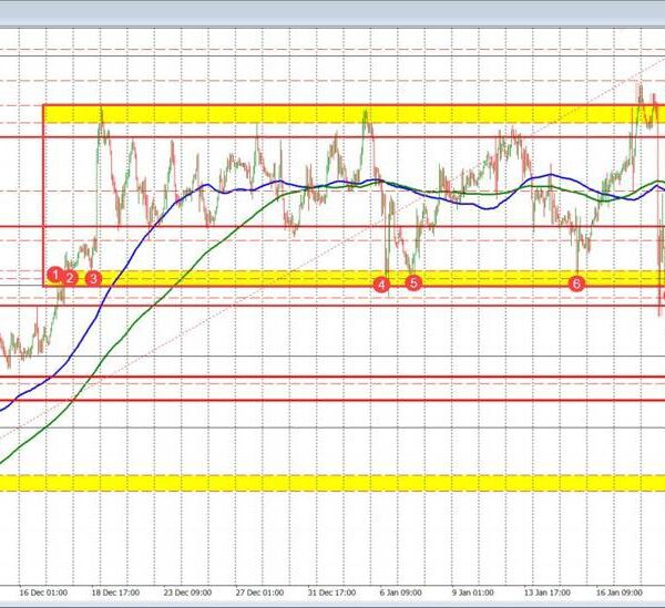 Forexlive Americas FX information wrap 22 Jan.. The USD rises with larger…