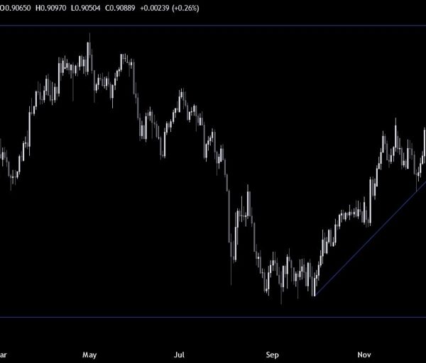 USDCHF Technical Analysis – Tariffs speak retains the market on edge