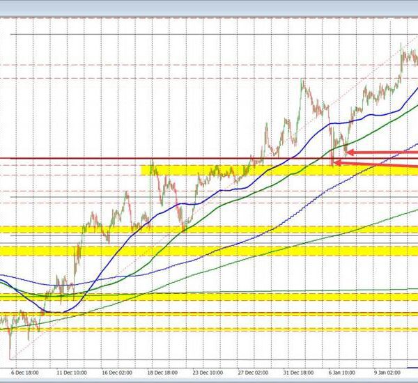 USDCHF Technicals: Seller had their shot. They missed. The value is in…