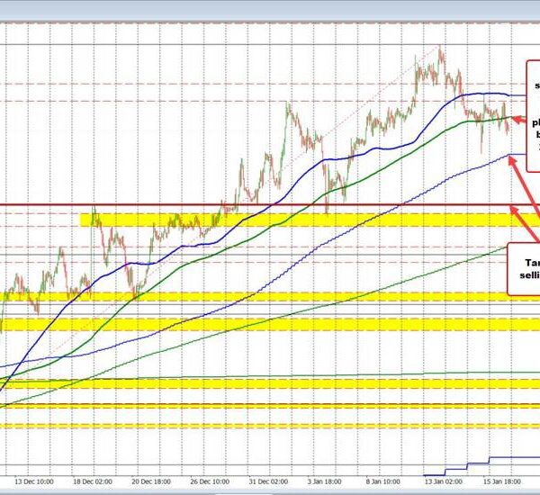 Sellers are making a play within the USDCHF. Can they hold the…