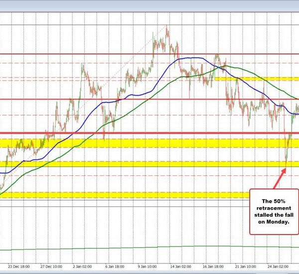 USDCHF sellers have pushed pair right down to shifting common help.Will the…