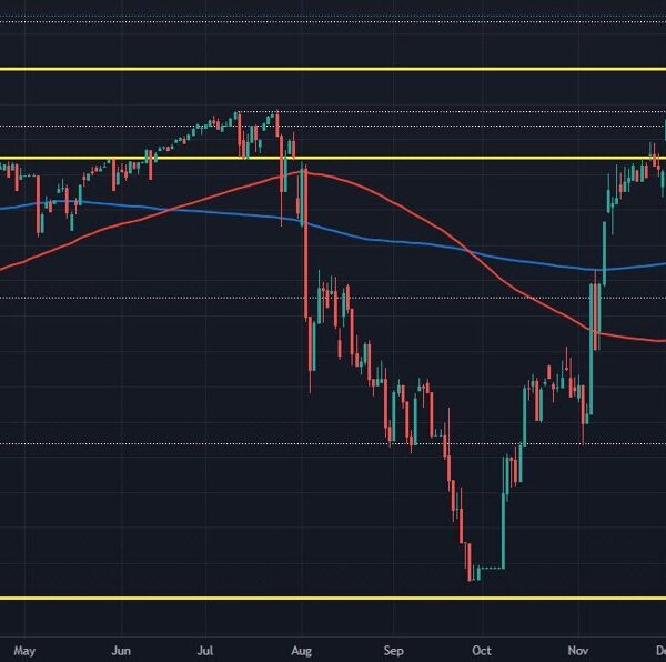 Chinese yuan slide continues on the week