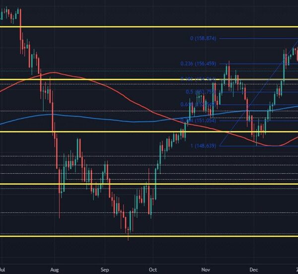 Dollar bounces again as Trump makes the headlines once more