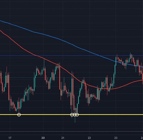 USD/JPY pares losses on the day, patrons nonetheless maintain the road on…