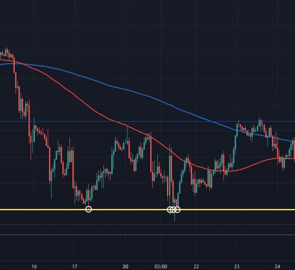 USD/JPY threatens firmer break below 155.00 on security flows