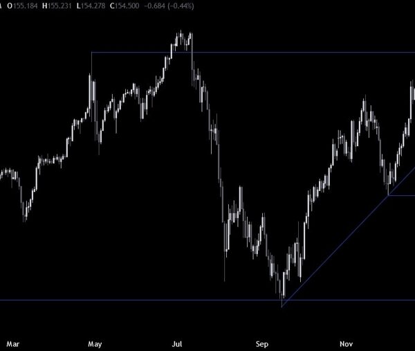 USDJPY Technical Analysis – The focus stays on US knowledge and Trump’s…