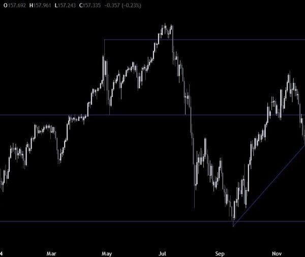 USDJPY Technical Analysis – The focus switches to the US CPI report