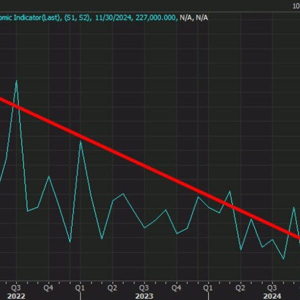 It’s all in regards to the US jobs report as we speak