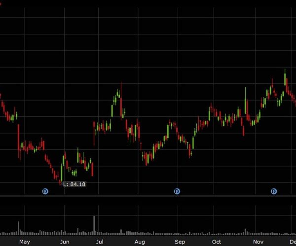 Whirlpool shares on warning concerning the housing market