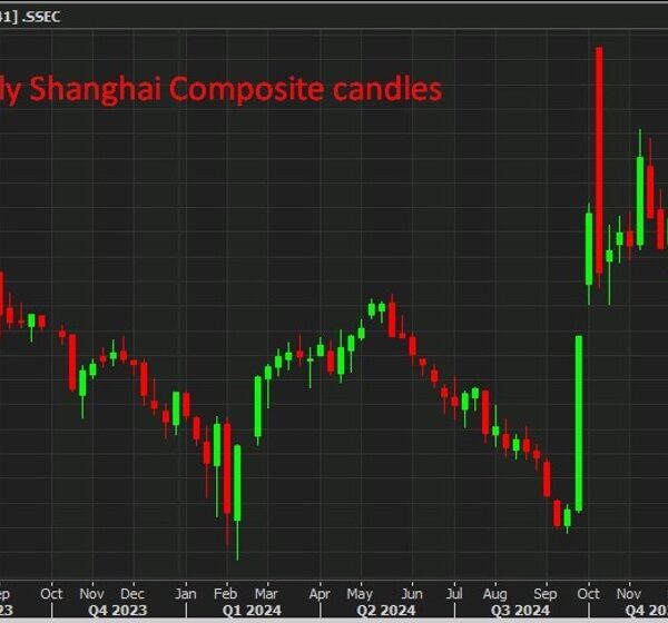 RBC forecasts a a lot weaker yuan in 2025, mission USD/CNY to…