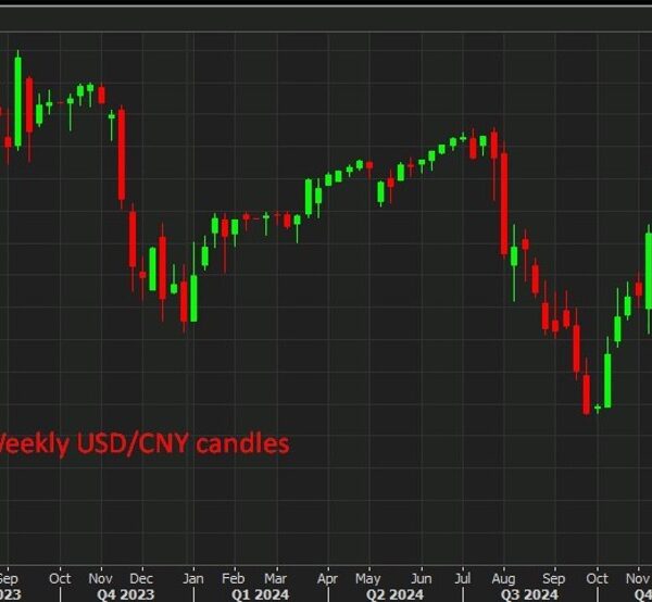 The PBoC is steadfast in not permitting additional yuan weak spot –…