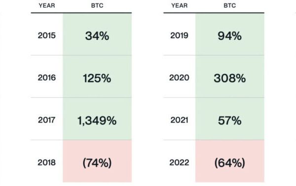 Will Trump’s Executive Order Break Bitcoin’s Four-Year Market Cycle? – Investorempires.com