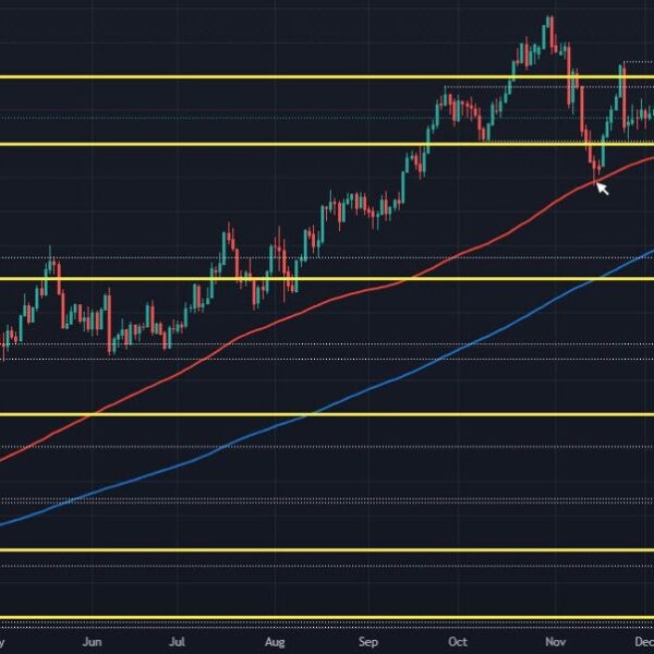 Gold hangs on above key technical level to start out the week