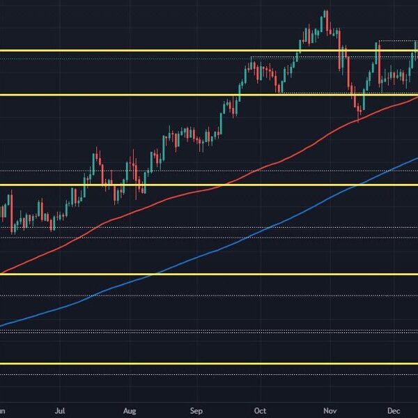 Gold eyes fourth straight day of beneficial properties with US jobs report…