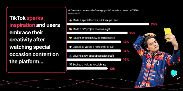 TikTok Shares Tips for Valentine’s Day Campaigns