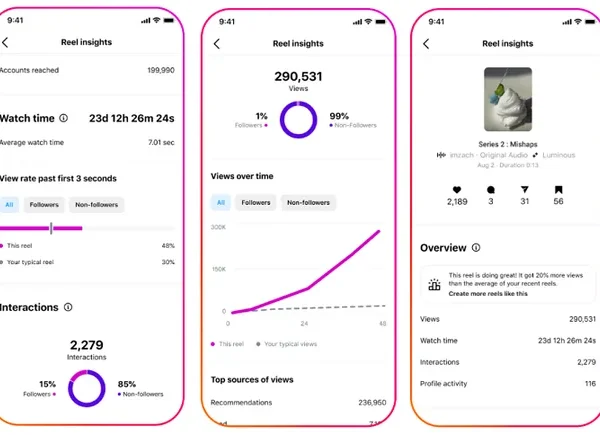 Instagram Adds New Views Insights to Guide Creative Performance