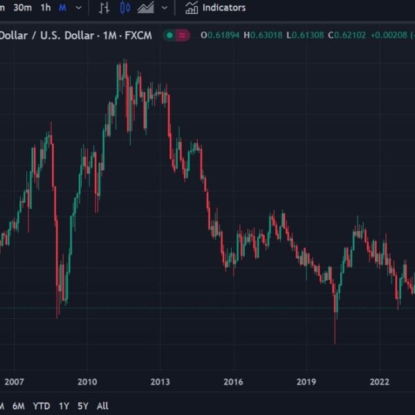 Westpac on the Australia greenback: “The exchange rate and the big pivot”