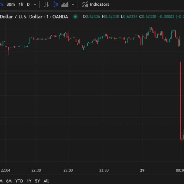 AUD/USD has dropped after the higher than anticipated This autumn inflation information…