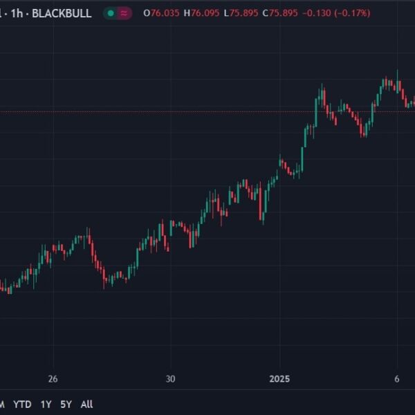 ICYMI – OPEC’s crude oil manufacturing declined in December, pushed primarily by…