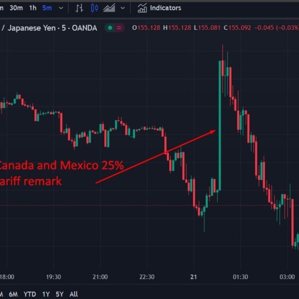 ForexDwell Asia-Pacific FX information wrap:Trump Canada, Mexico tariffs remarks set off FX…