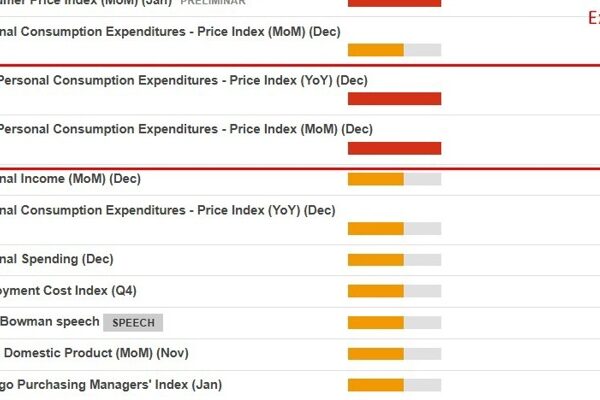 US inflation (PCE) knowledge due Friday – listed here are the crucial…