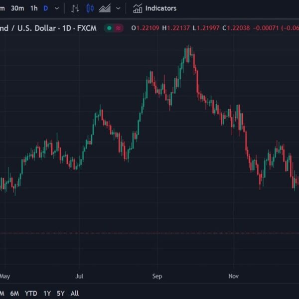 Goldman Sachs’ three causes to anticipate GBP stabilisation and restoration