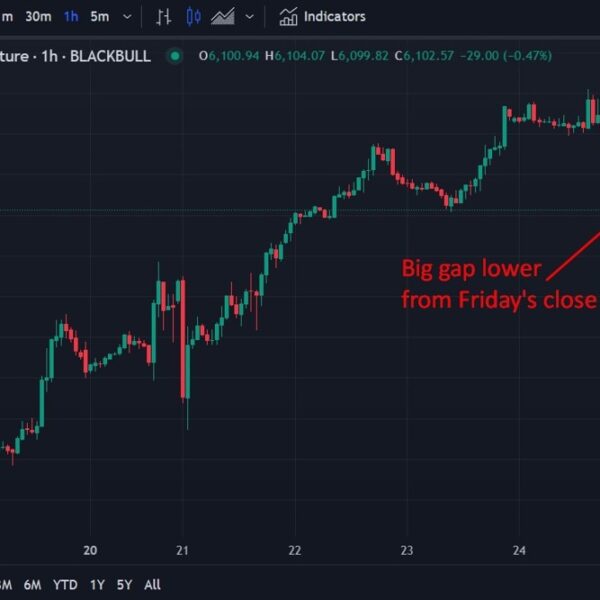 USD up, fairness indexes down as Trump kicks off commerce conflict with…