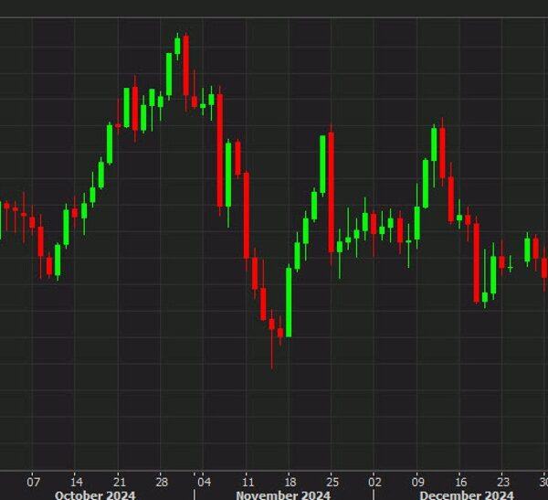 Gold climbs $25 as China continues to build up reserves