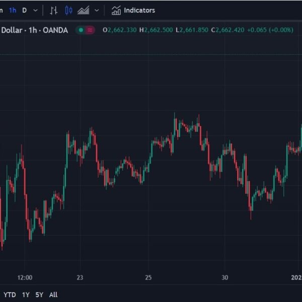 ForexDwell Asia-Pacific FX information wrap: PBoC and NDRC with China-supportive feedback