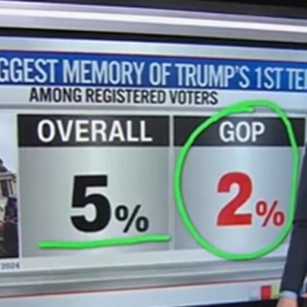 CNN Data Analyst Shows How Little Voters Cared About January sixth as…