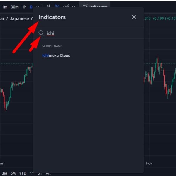 UOB on what to observe for a USD/JPY transfer to 151.80