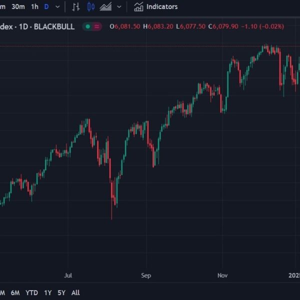 JP Morgan’s primary danger for shares this 12 months (TL;DR, its valuations)