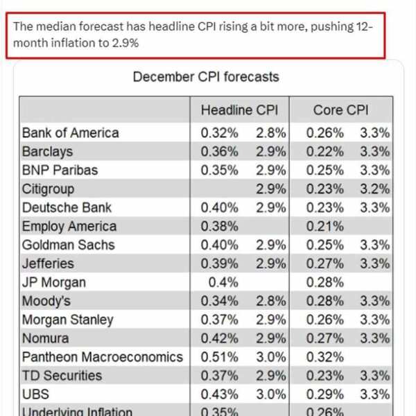 Why the decrease PPI consequence means greater US inflation