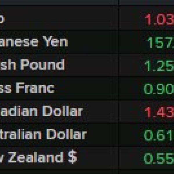 USD/JPY above 157.70 in skinny liquidity commerce