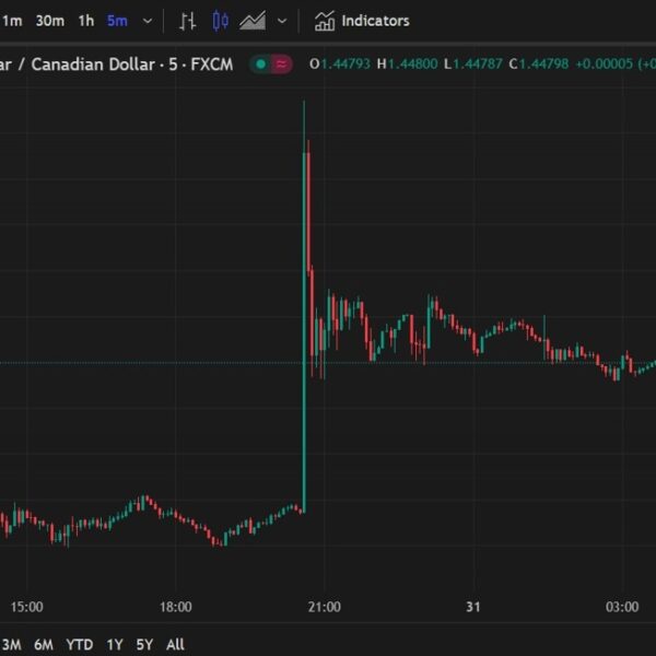 ForexDwell Asia-Pacific FX information wrap: Tokyo core CPI 1 12 months excessive,…