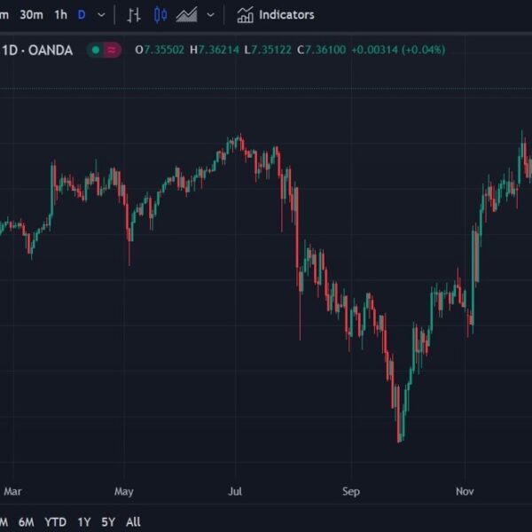 Weekend – People’s Bank of China pledged extra stimulus to spice up…