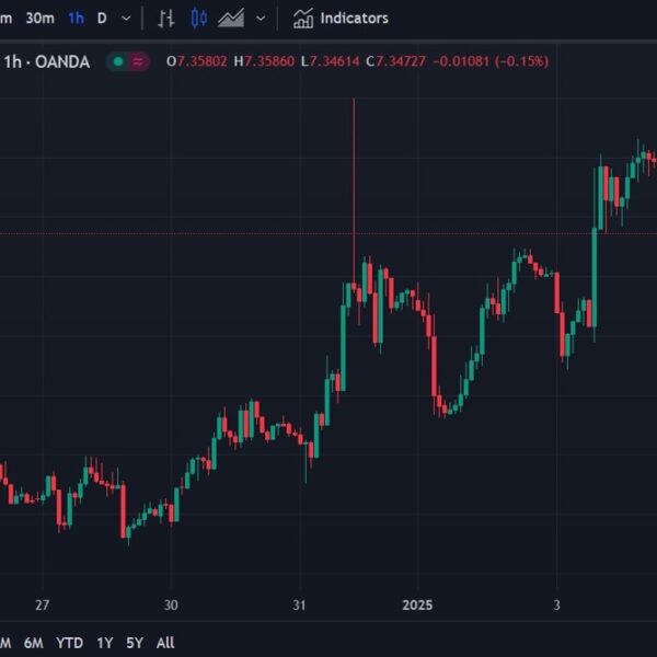 China monetary media says PBoC assertion sends stronger sign on secure yuan…