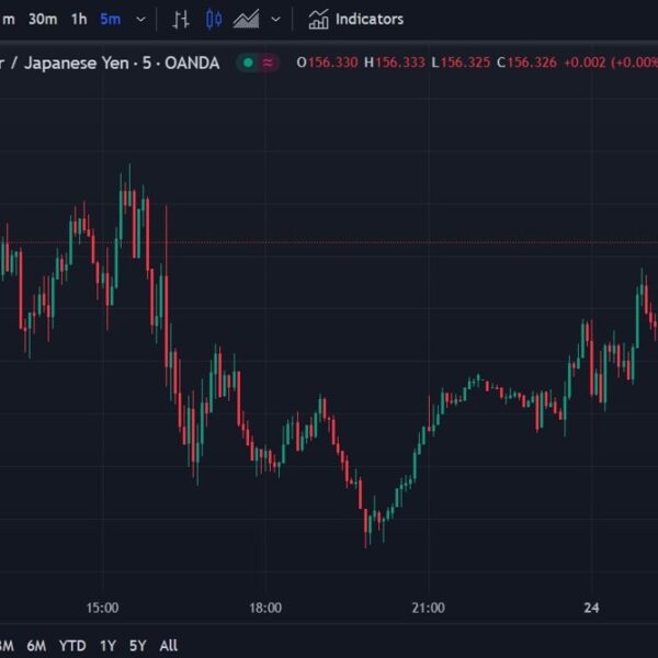 The BoJ is predicted to lift charges right now – right here…